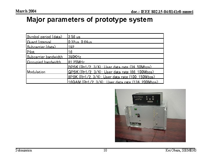 March 2004 doc. : IEEE 802. 15 -04/0141 r 0 -mmwi Major parameters of