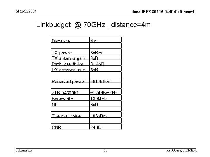 March 2004 doc. : IEEE 802. 15 -04/0141 r 0 -mmwi Linkbudget @ 70