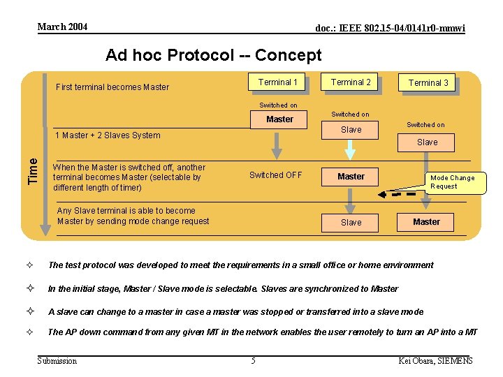 March 2004 doc. : IEEE 802. 15 -04/0141 r 0 -mmwi Ad hoc Protocol