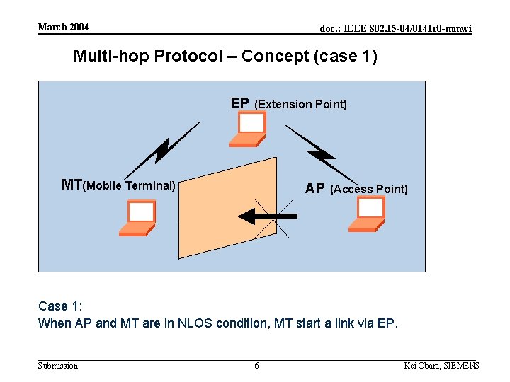 March 2004 doc. : IEEE 802. 15 -04/0141 r 0 -mmwi Multi-hop Protocol –