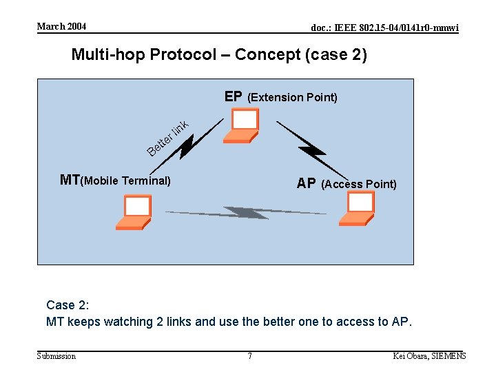 March 2004 doc. : IEEE 802. 15 -04/0141 r 0 -mmwi Multi-hop Protocol –