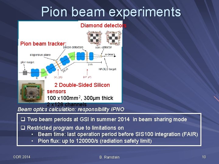 Pion beam experiments Diamond detectors Pion beam tracker: 2 Double-Sided Silicon sensors 100 x