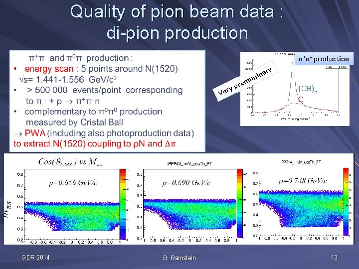 Quality of pion beam data : di-pion production π+π- production ry rem na imi