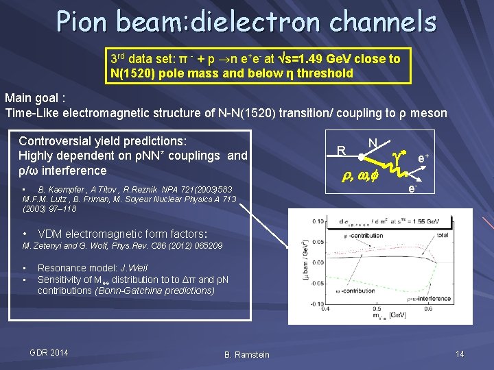 Pion beam: dielectron channels 3 rd data set: π - + p n e+e-