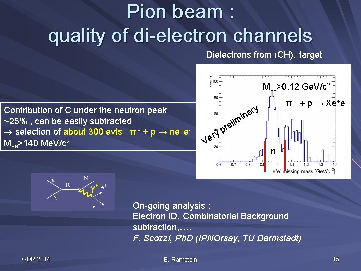 Pion beam : quality of di-electron channels Dielectrons from (CH)n target Mee>0. 12 Ge.