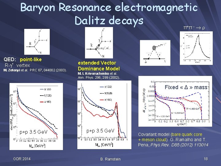 Baryon Resonance electromagnetic Dalitz decays π π + QED: point-like R- * vertex M.