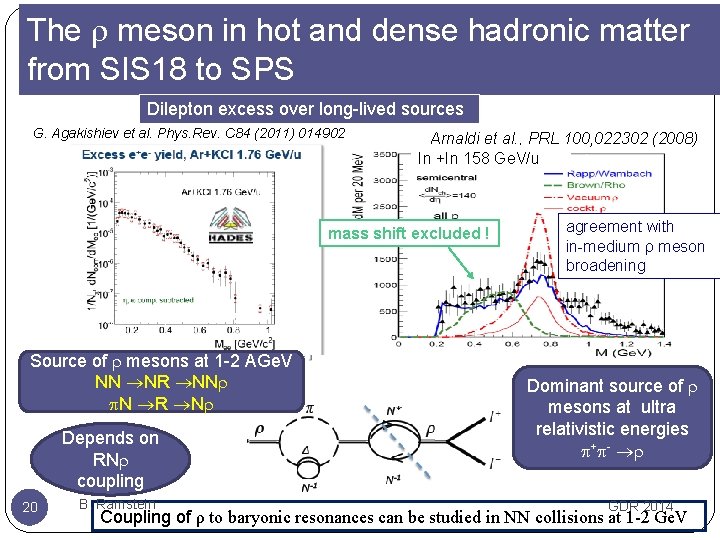 The meson in hot and dense hadronic matter from SIS 18 to SPS Dilepton.