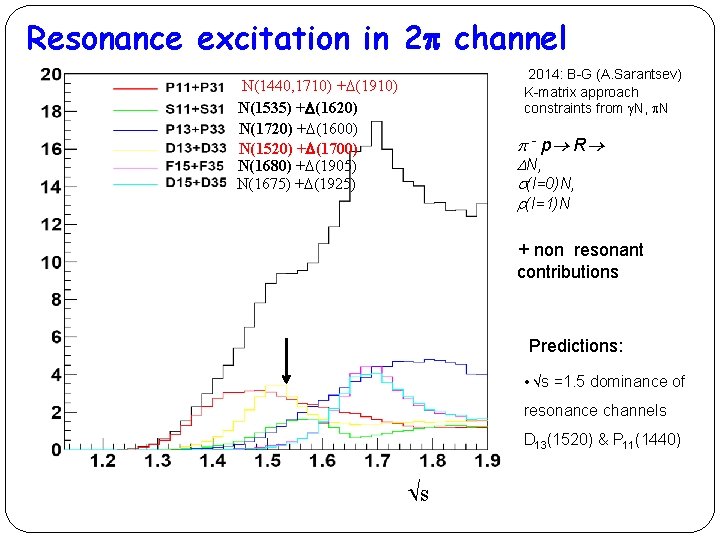 Resonance excitation in 2 channel 2014: B-G (A. Sarantsev) K-matrix approach constraints from N,