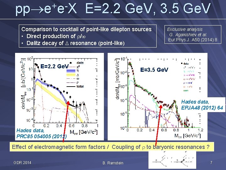 pp e+e-X E=2. 2 Ge. V, 3. 5 Ge. V Comparison to cocktail of