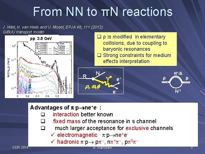 From NN to πN reactions J. Weil, H. van Hees and U. Mosel, EPJA