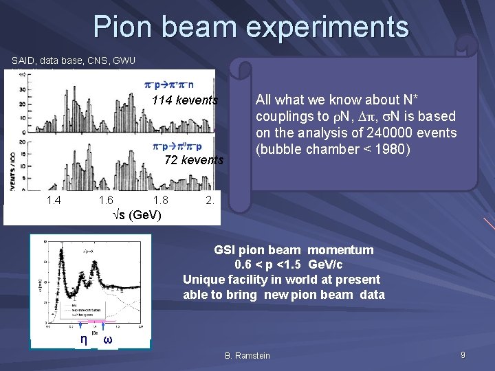 Pion beam experiments SAID, data base, CNS, GWU http: //gwdac. phys. gwu. edu 114