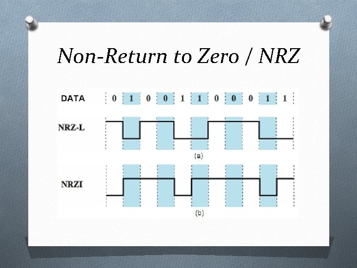 Non-Return to Zero / NRZ 