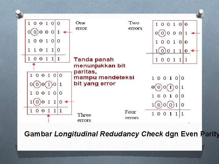 Gambar Longitudinal Redudancy Check dgn Even Parity 