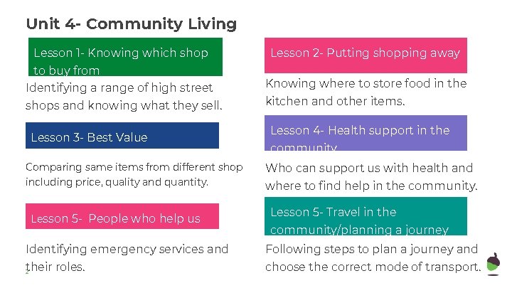 Unit 4 - Community Living Lesson 1 - Knowing which shop Lesson 2 -