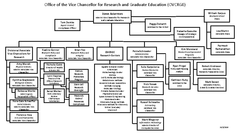 Office of the Vice Chancellor for Research and Graduate Education (OVCRGE) William Karpus Steve