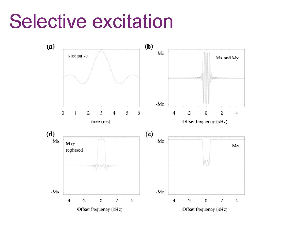 Selective excitation 