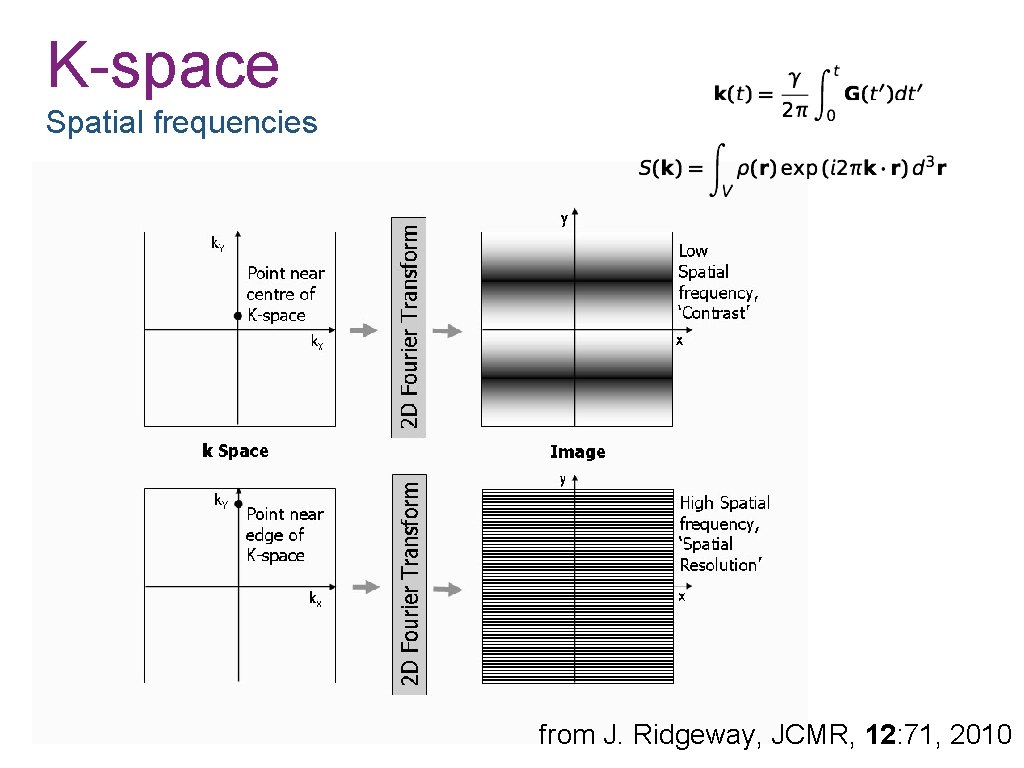 K-space Spatial frequencies from J. Ridgeway, JCMR, 12: 71, 2010 