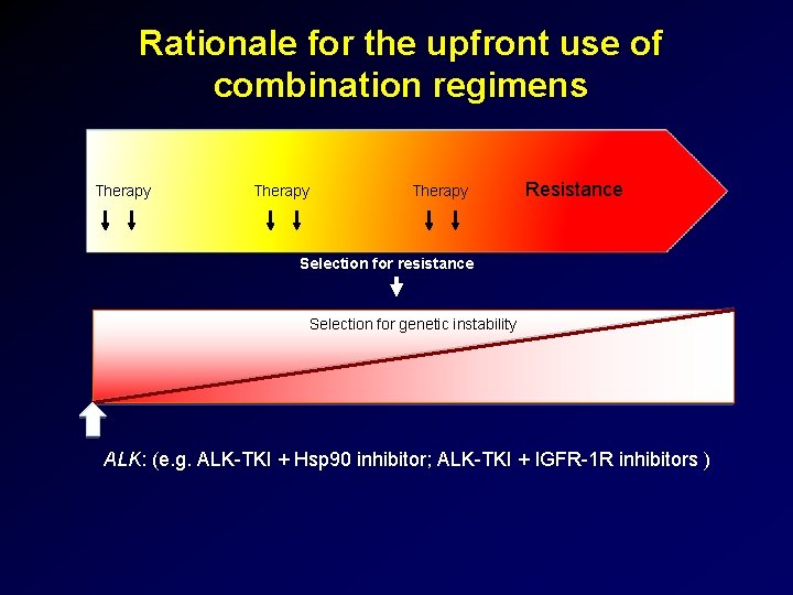 Rationale for the upfront use of combination regimens Therapy Resistance Selection for resistance Selection