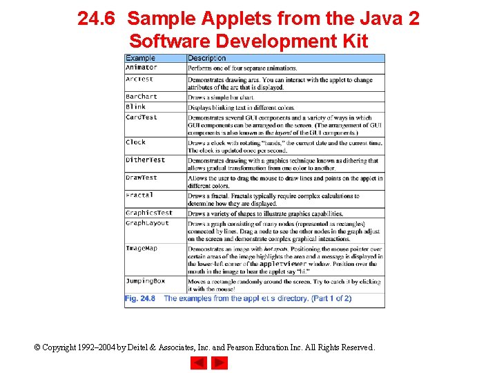 24. 6 Sample Applets from the Java 2 Software Development Kit © Copyright 1992–