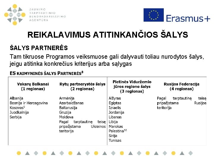 REIKALAVIMUS ATITINKANČIOS ŠALYS PARTNERĖS Tam tikruose Programos veiksmuose gali dalyvauti toliau nurodytos šalys, jeigu