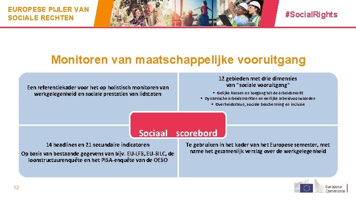 EUROPESE PIJLER VAN SOCIALE RECHTEN #Social. Rights Monitoren van maatschappelijke vooruitgang Een referentiekader voor