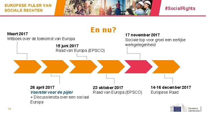 EUROPESE PIJLER VAN SOCIALE RECHTEN #Social. Rights Maart 2017 Witboek over de toekomst van