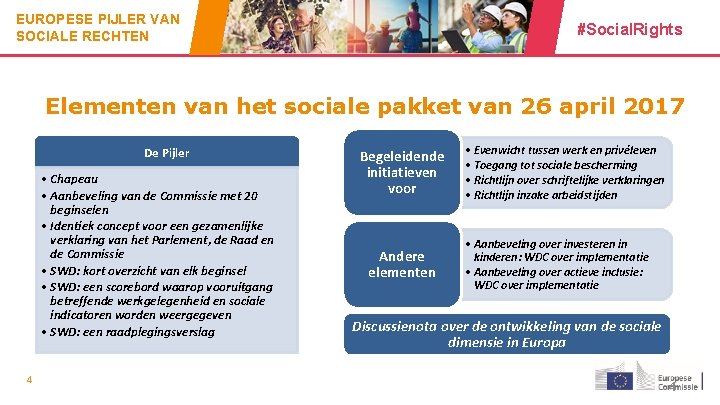 EUROPESE PIJLER VAN SOCIALE RECHTEN #Social. Rights Elementen van het sociale pakket van 26