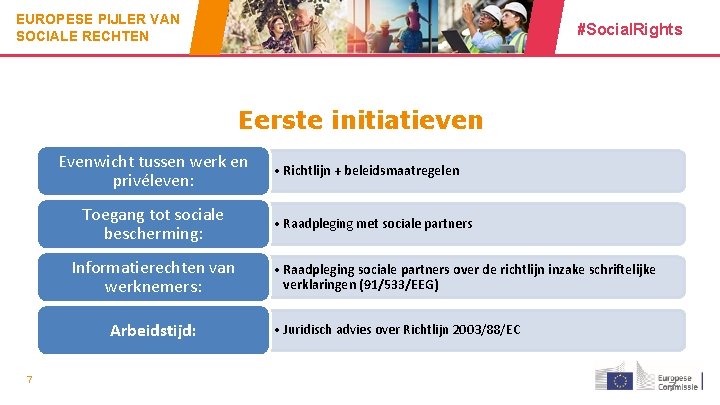 EUROPESE PIJLER VAN SOCIALE RECHTEN #Social. Rights Eerste initiatieven Evenwicht tussen werk en privéleven: