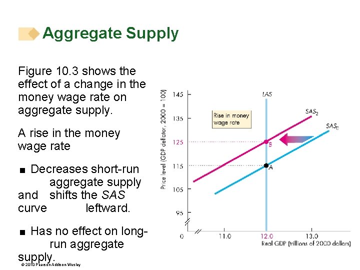 Aggregate Supply Figure 10. 3 shows the effect of a change in the money