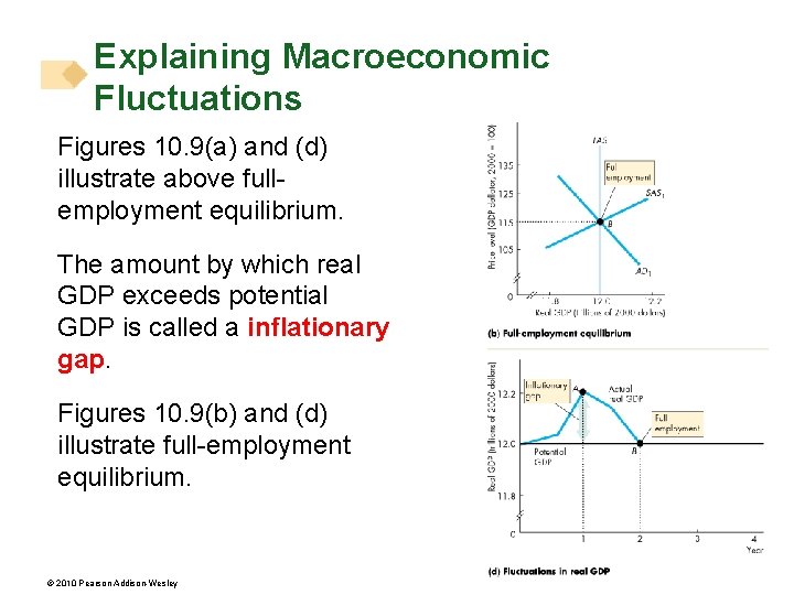 Explaining Macroeconomic Fluctuations Figures 10. 9(a) and (d) illustrate above fullemployment equilibrium. The amount