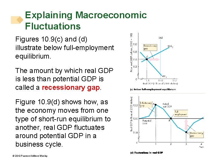 Explaining Macroeconomic Fluctuations Figures 10. 9(c) and (d) illustrate below full-employment equilibrium. The amount