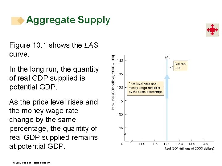 Aggregate Supply Figure 10. 1 shows the LAS curve. In the long run, the