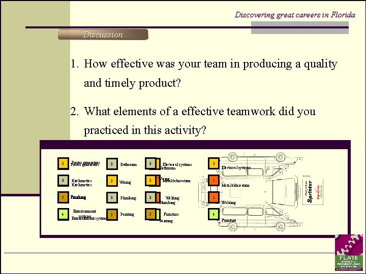 Discovering great careers in Florida Discussion 1. How effective was your team in producing