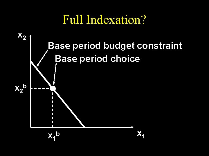 Full Indexation? x 2 Base period budget constraint Base period choice x 2 b