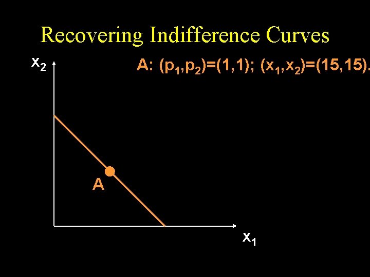 Recovering Indifference Curves x 2 A: (p 1, p 2)=(1, 1); (x 1, x