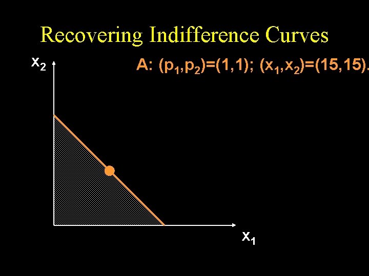 Recovering Indifference Curves x 2 A: (p 1, p 2)=(1, 1); (x 1, x