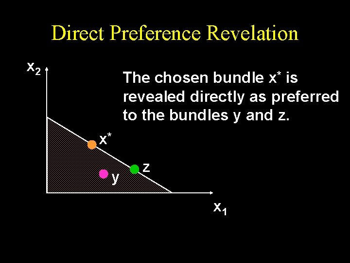 Direct Preference Revelation x 2 The chosen bundle x* is revealed directly as preferred