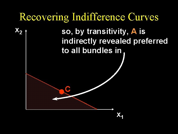 Recovering Indifference Curves x 2 so, by transitivity, A is indirectly revealed preferred to