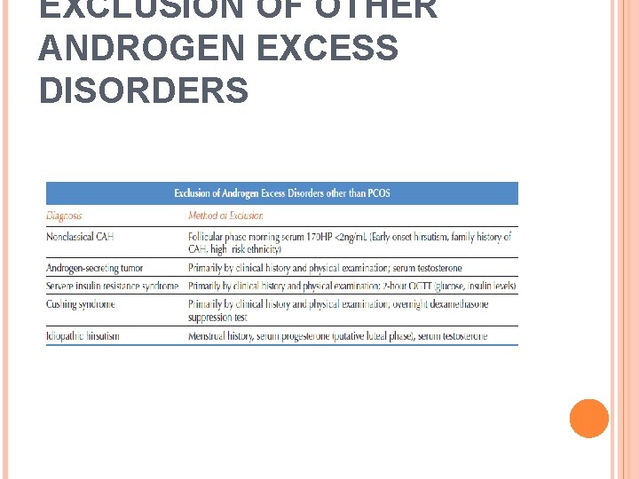 EXCLUSION OF OTHER ANDROGEN EXCESS DISORDERS 