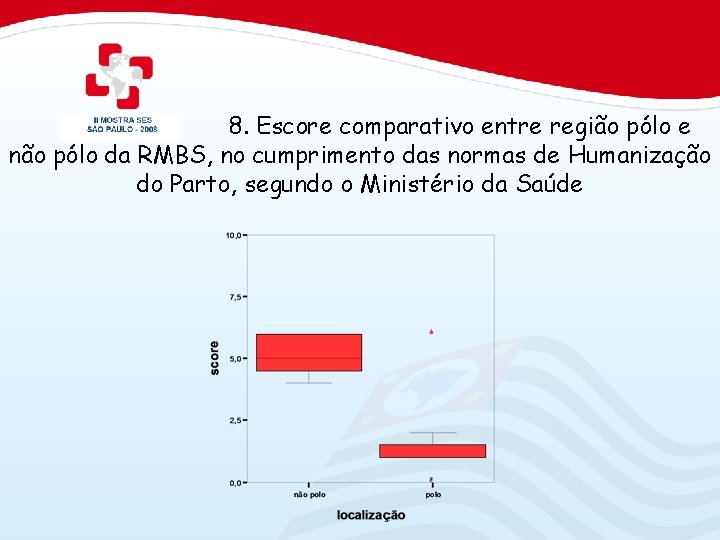 8. Escore comparativo entre região pólo e não pólo da RMBS, no cumprimento das