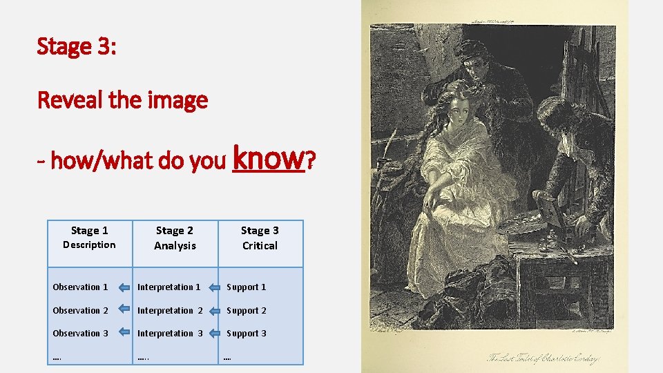 Stage 3: Reveal the image - how/what do you know? Stage 1 Stage 2