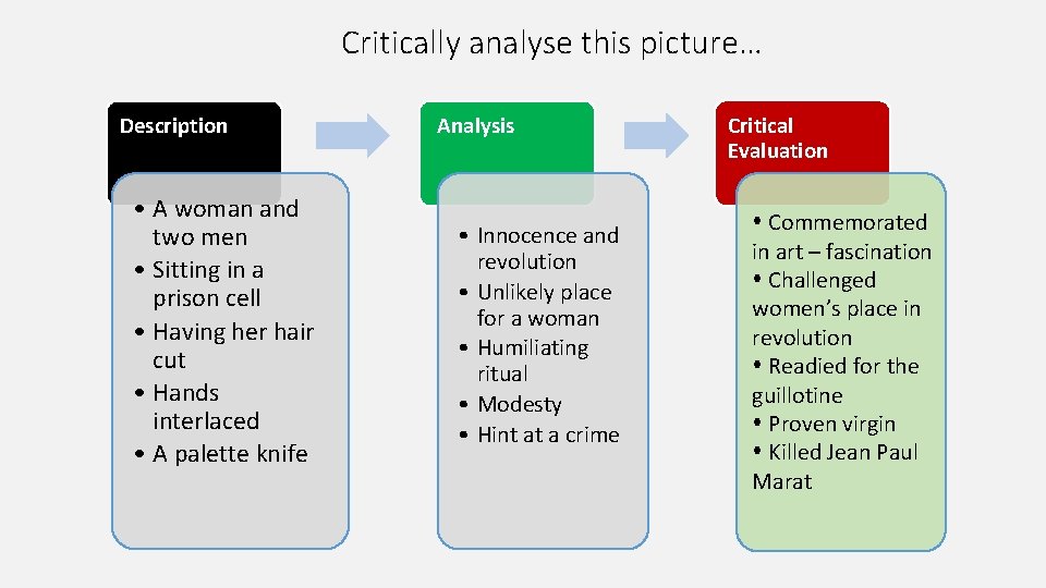 Critically analyse this picture… Description • A woman and two men • Sitting in