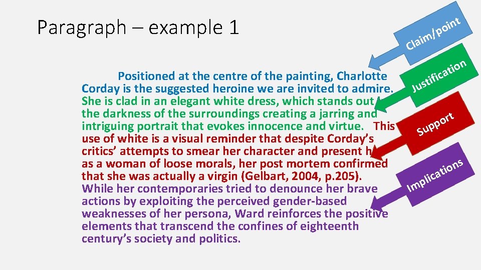Paragraph – example 1 Positioned at the centre of the painting, Charlotte Corday is