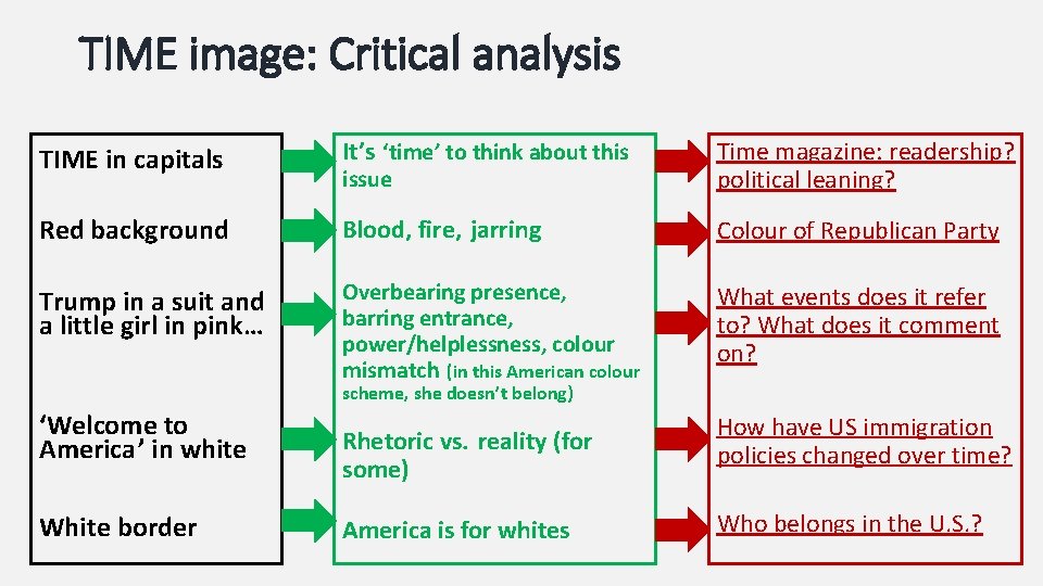 TIME image: Critical analysis TIME in capitals It’s ‘time’ to think about this issue