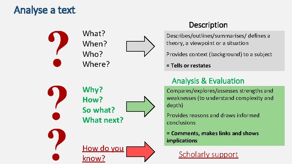 Analyse a text What? When? Who? Where? Why? How? So what? What next? How