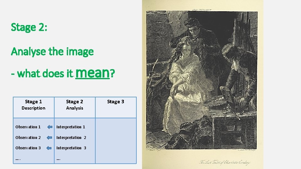 Stage 2: Analyse the image - what does it mean? Stage 1 Stage 2