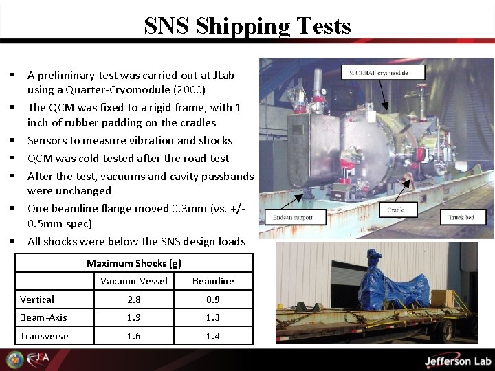 SNS Shipping Tests § § § § A preliminary test was carried out at SNS Shipping Tests § § § § A preliminary test was carried out at