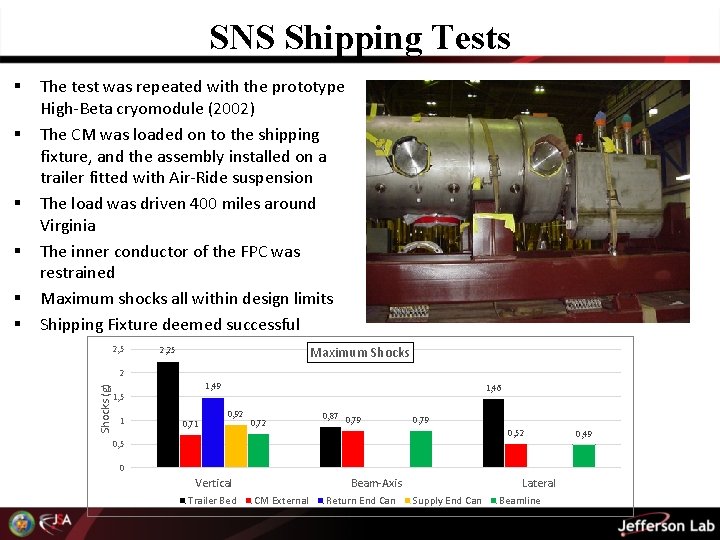 SNS Shipping Tests § § § The test was repeated with the prototype High-Beta