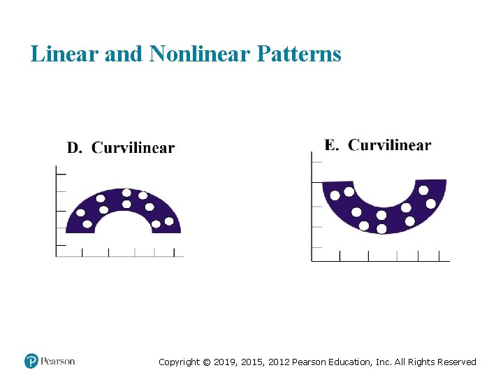 Linear and Nonlinear Patterns Copyright © 2019, 2015, 2012 Pearson Education, Inc. All Rights