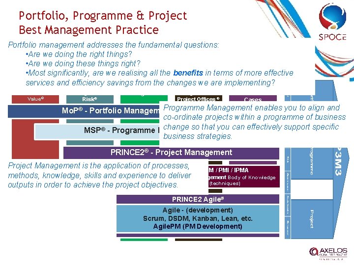 Portfolio, Programme & Project Best Management Practice Portfolio management addresses the fundamental questions: •